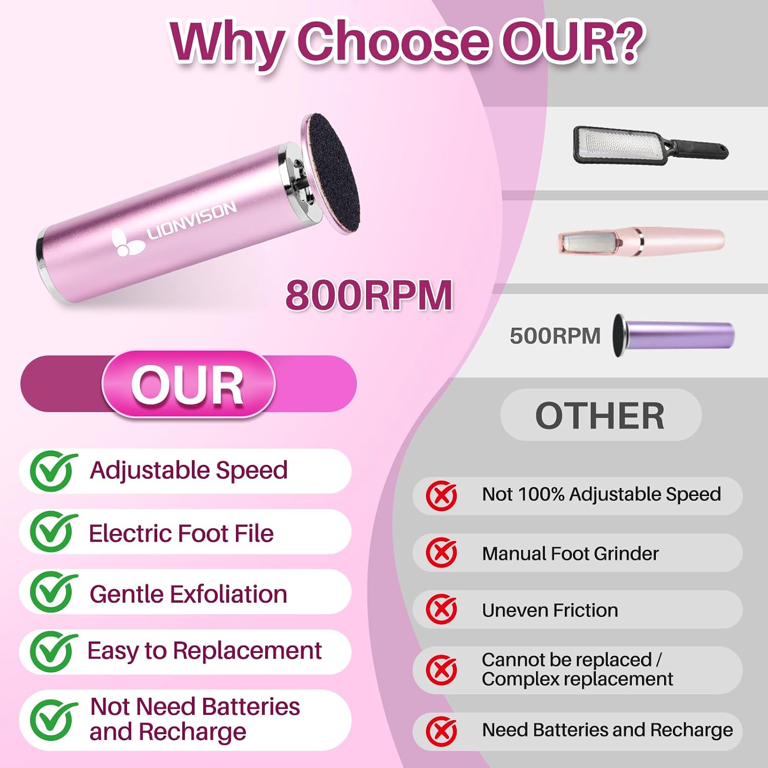 Lionvison Electric Foot Callus Remover: Adjustable Speed Foot File | Working Women's Summer Pedicure Tool With 60Pcs Sandpaper Discs For Cracked Heels - Dead Skin Remover For Dry Feet At-Home