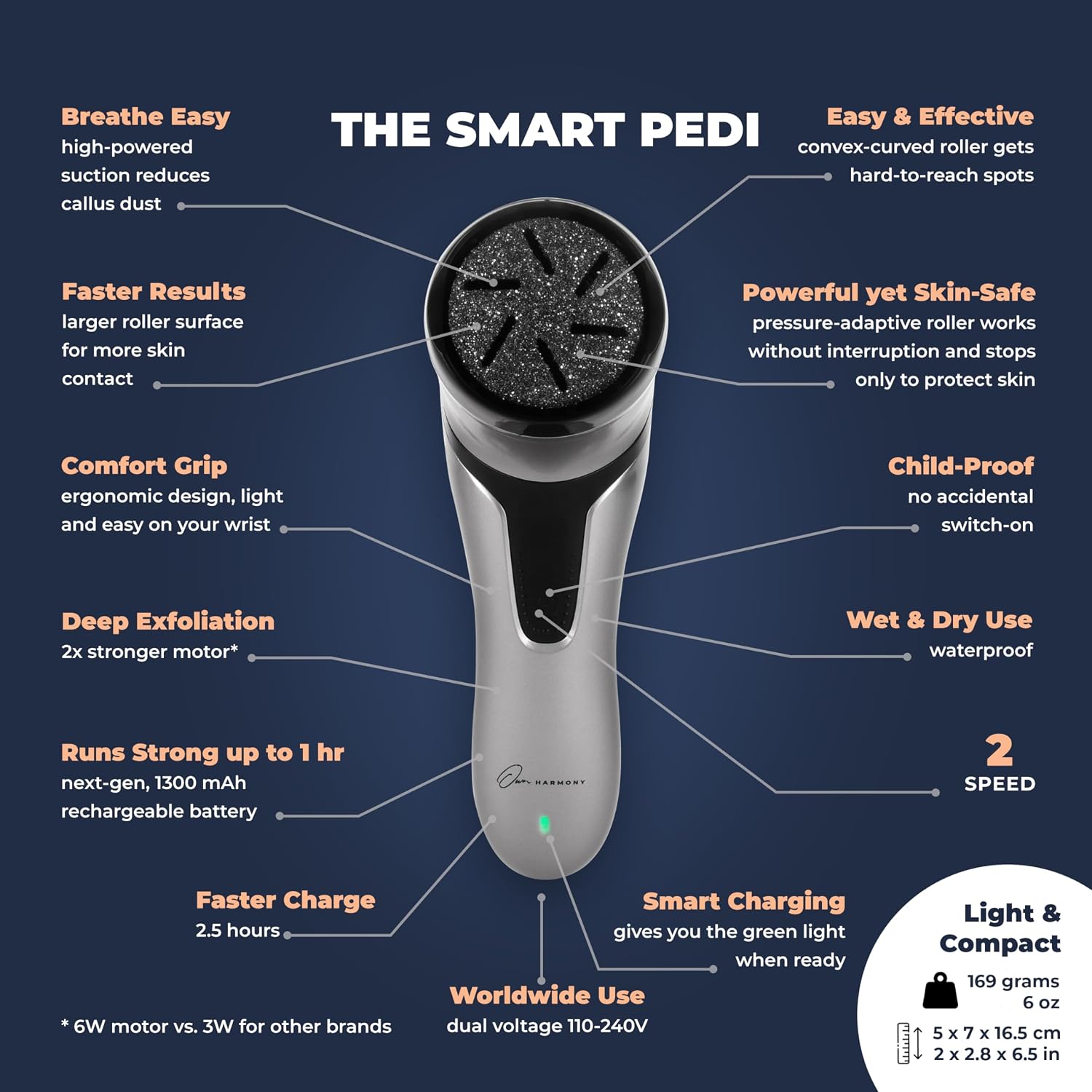 Electric Foot Callus Remover With Vacuum - Own Harmony Professional Pedicure Tools Kit For Powerful Pedi Feet Care Vac, Electronic Foot File Cr2100, Best For Hard, Dry, Cracked, Dead Skin (3 Rollers)