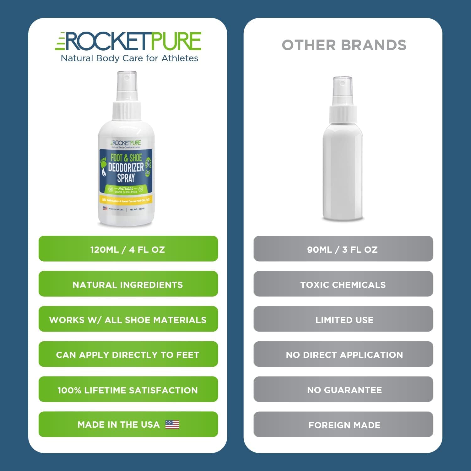 Rocket Pure Natural Foot And Shoe Deodorizer Spray, Lemon, 4 Fl Oz